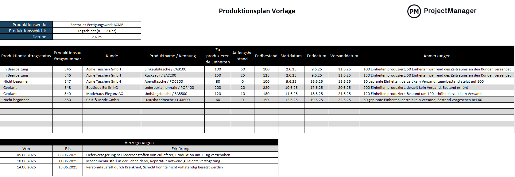 Produktionsplan Vorlage