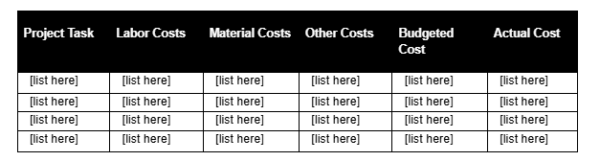 Project proposal template for Google Docs, budget