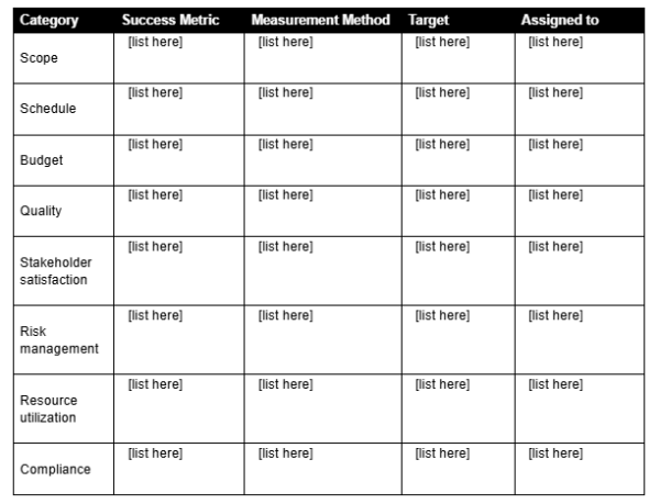 Project proposal for Google Docs, define success