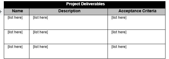 Project proposal template for Google Docs, deliverables