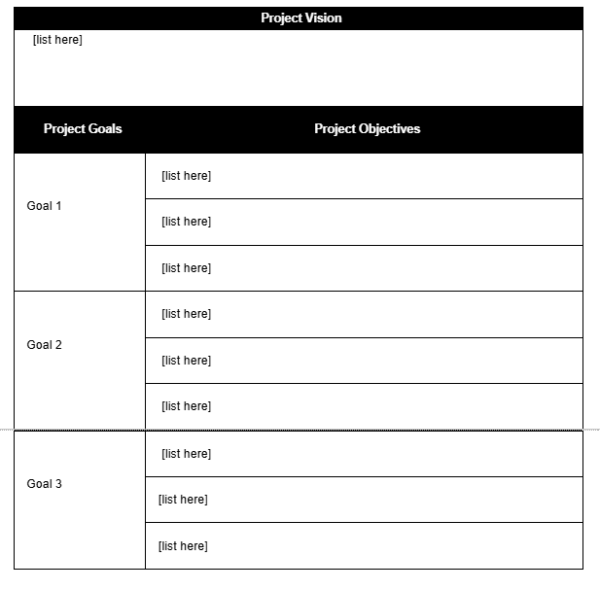 Project proposal tempalte for Google Docs, goals and vision