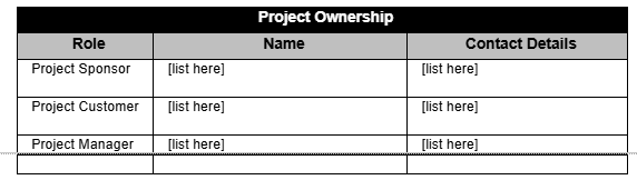 Project proposal template for Google Docs, ownership
