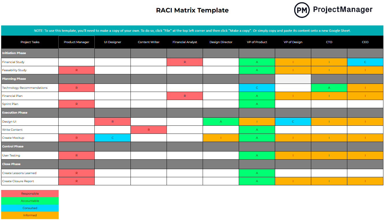 RACI template google sheets