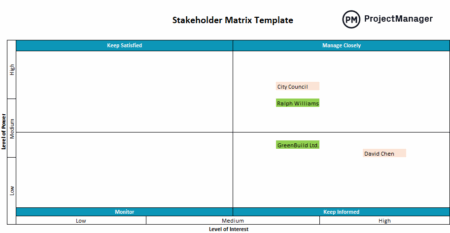 Stakeholder Matrix Informed Stakeholder Matrix: A Quick Guide With Free Templates