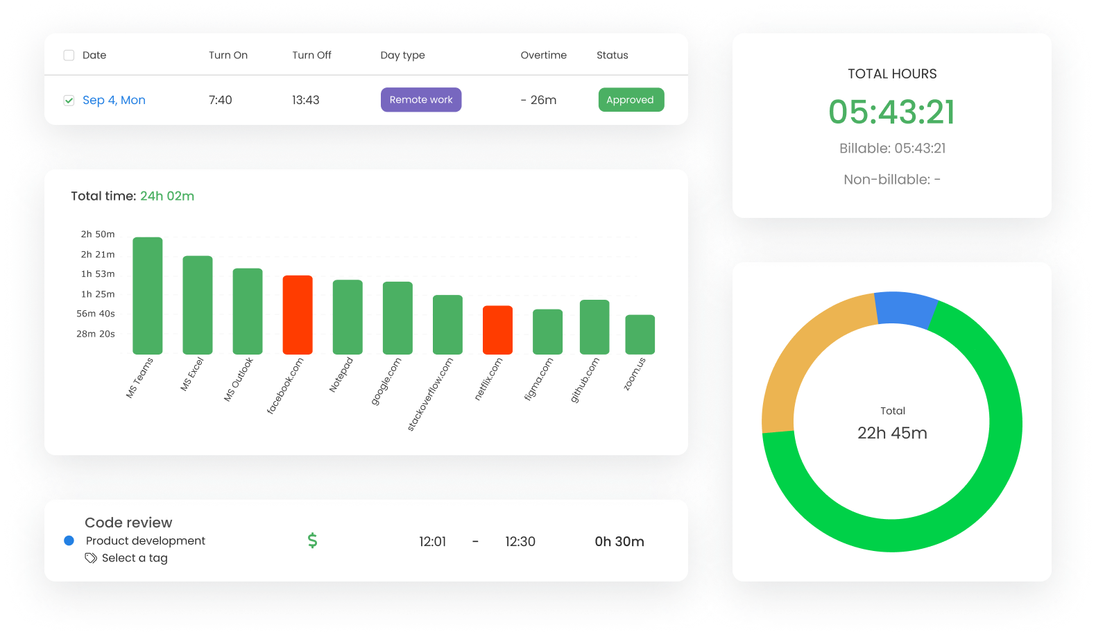 Project time tracking, TimeCamp screenshot
