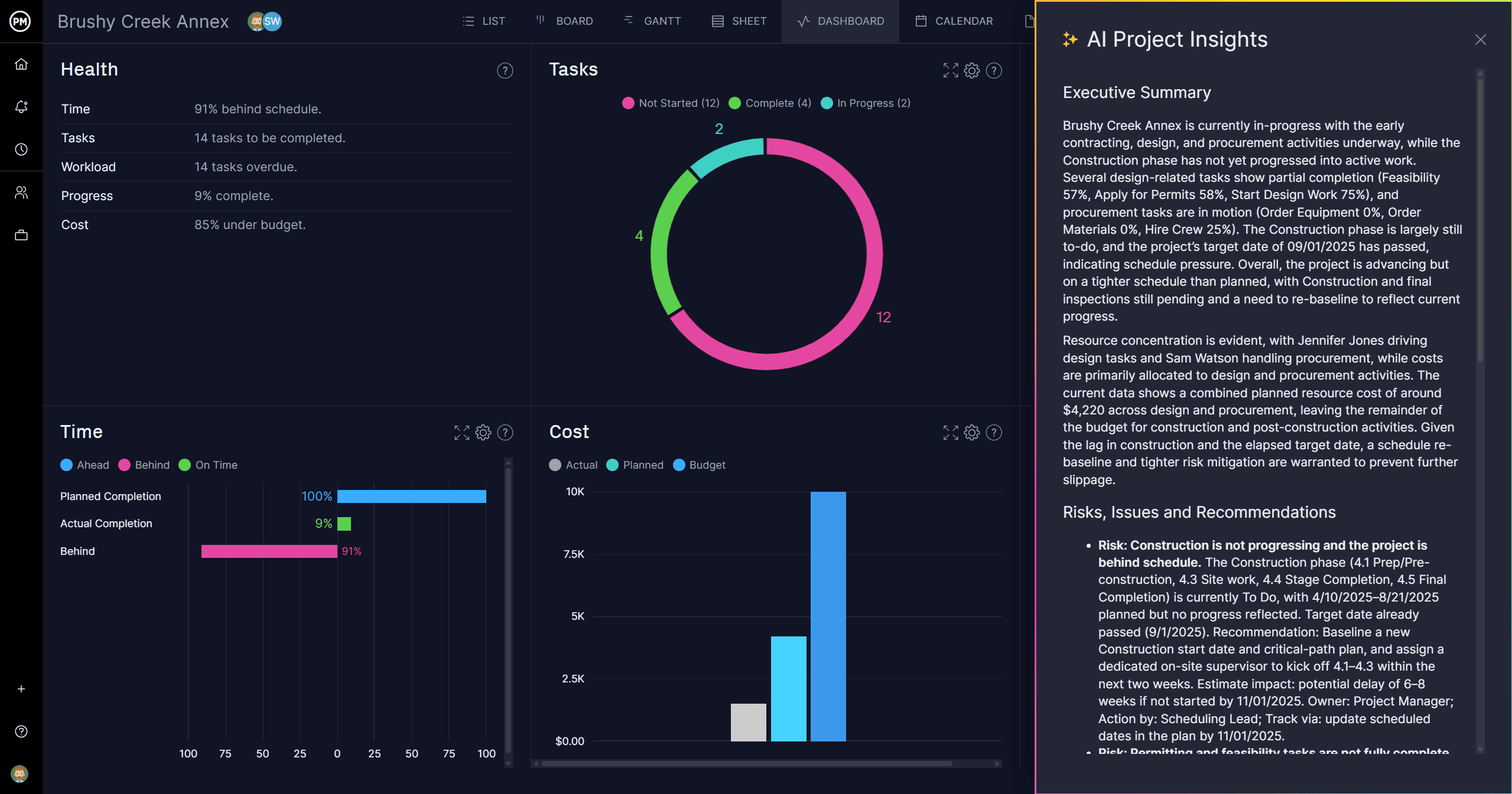 Dashboard with AI Project Insights in ProjectManager