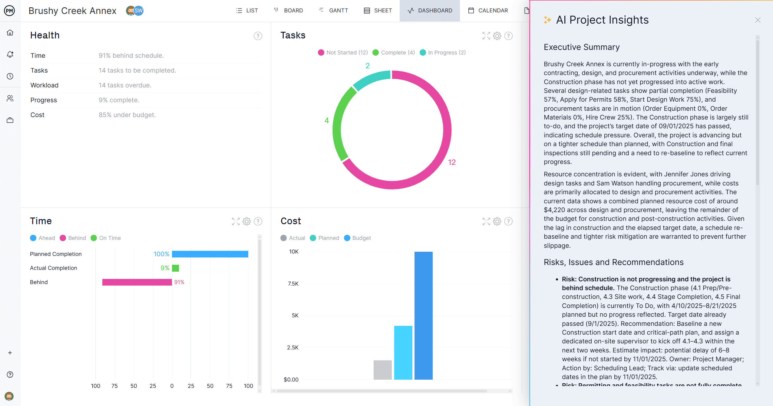AI Project Insights on top of the project dashboard in ProjectManager