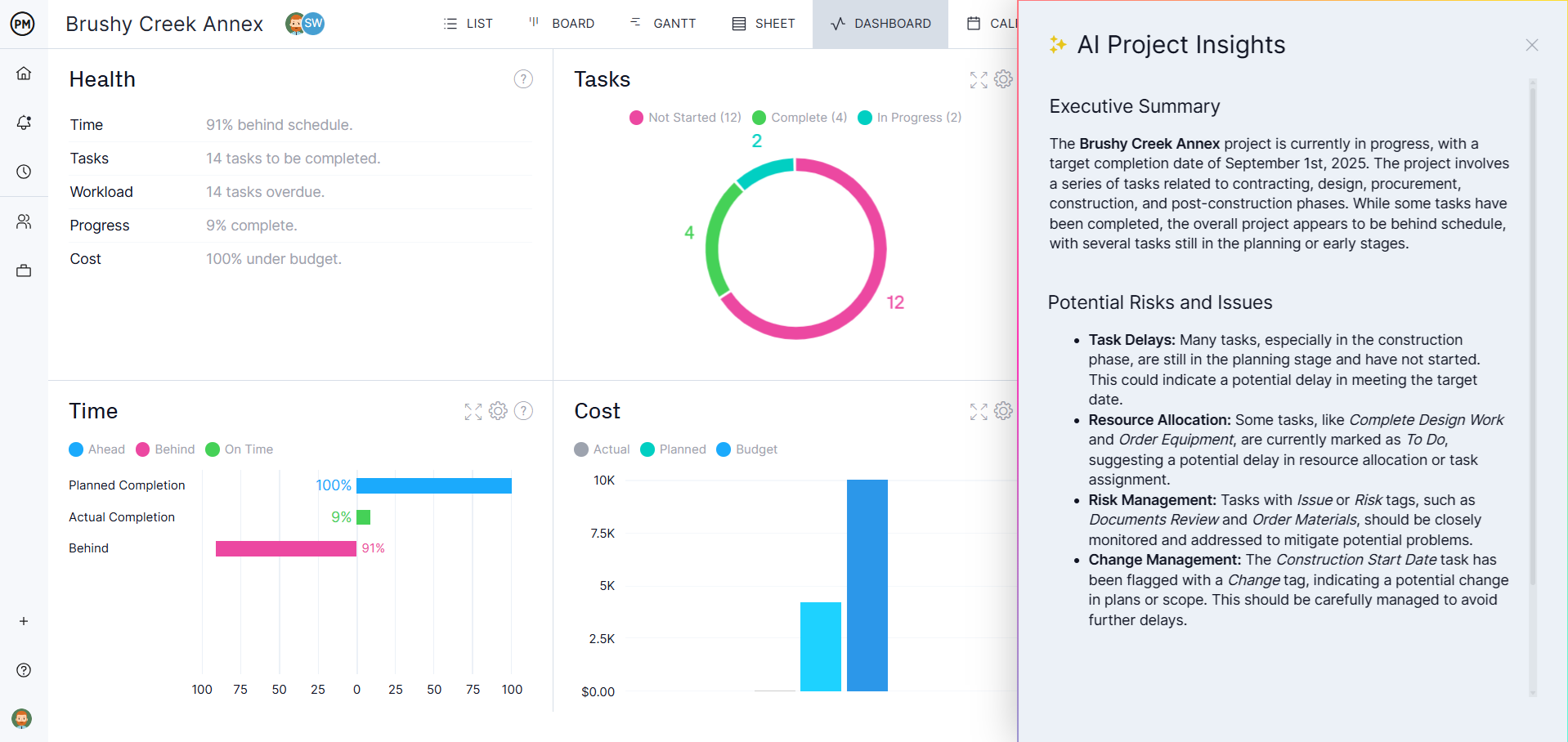 AI Project Insights over a dashboard in ProjectManager