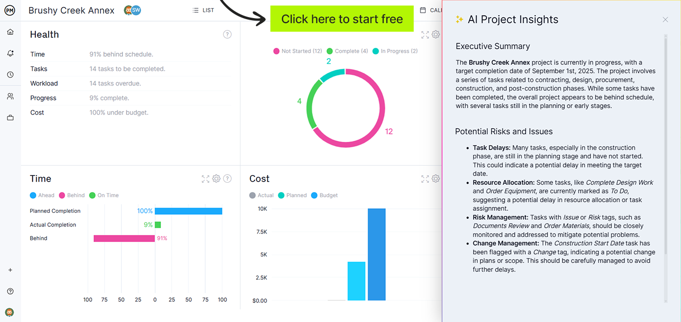 ProjectManager's dashboard with AI summary, risks and issues