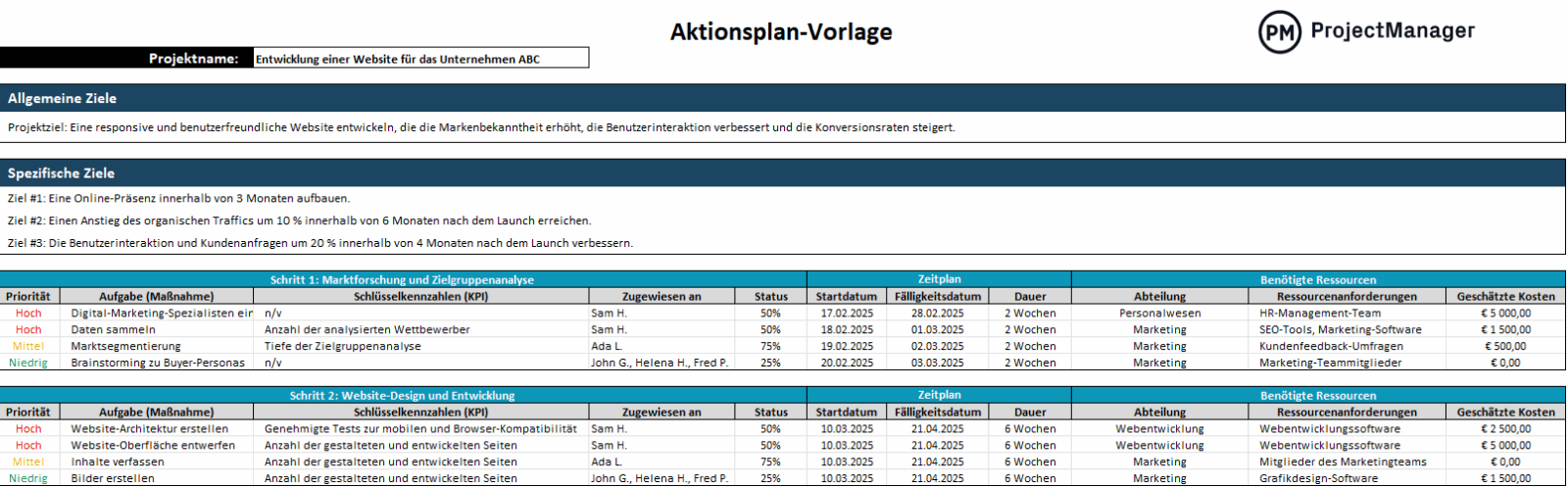 Aktionsplan-Vorlage