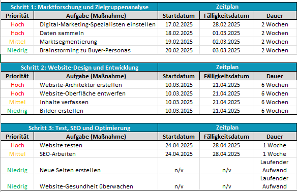 Aktionsplan-Vorlage - Zeitplan