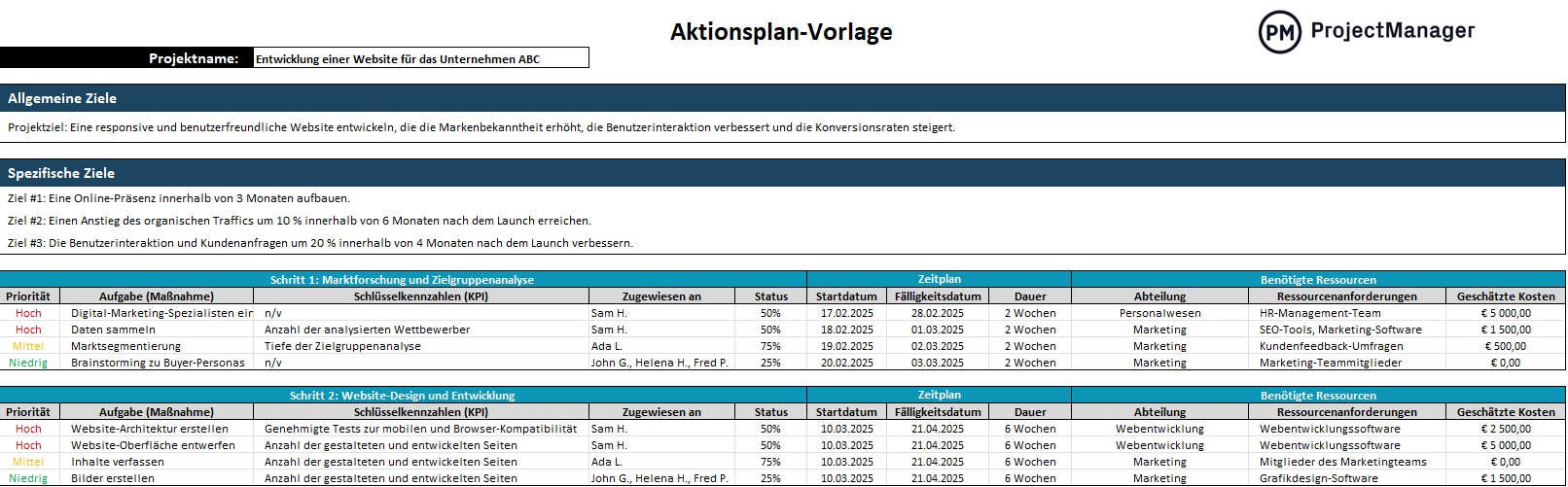 Projektfortschritts-Tracker, Aktionsplan-Vorlage zur Fortschrittsverfolgung