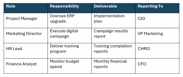 Annual Work Plan Template for Word (Free Download)