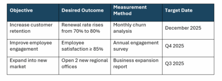 Annual Work Plan Template for Word (Free Download)