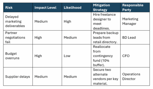 Business action plan template, approval and sign-off