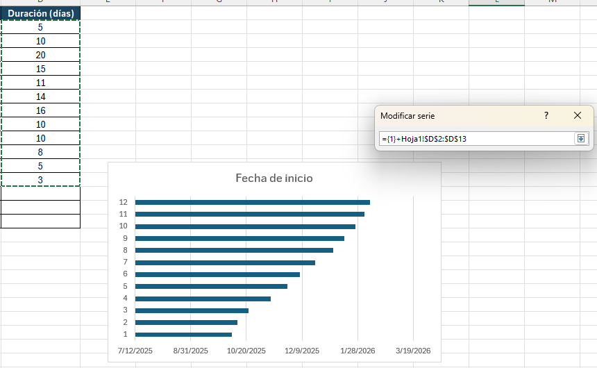 selección de datos de duración de tareas para hacer un diagrama de Gantt en Excel