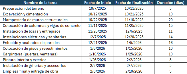 lista de tareas en Excel, el primer paso para hacer un diagrama de Gantt en Excel