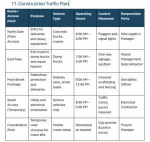 Construction Management Plan Template for Excel (Free Download)