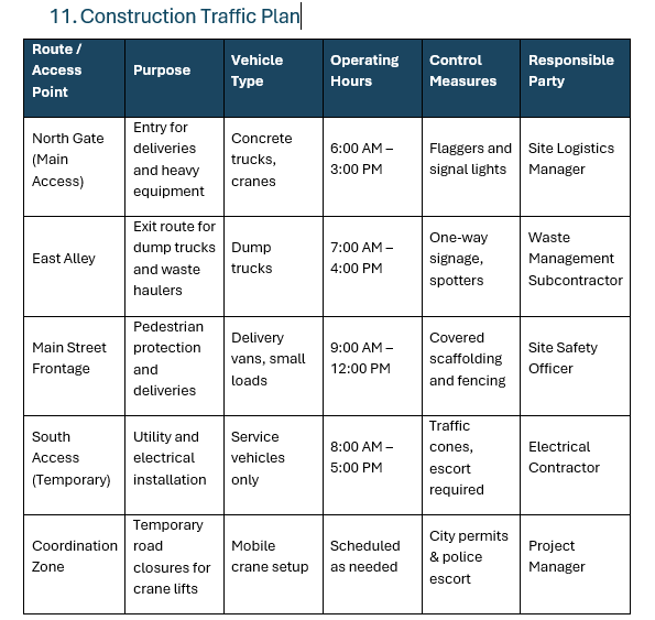 Construction management plan, construction traffic plan