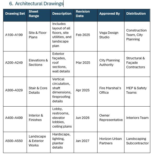 Construction management plan template, architectual drawings