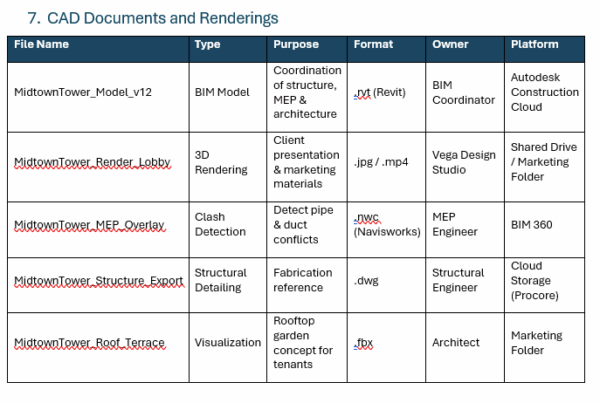 Construction management plan template, CAD documents and renderings