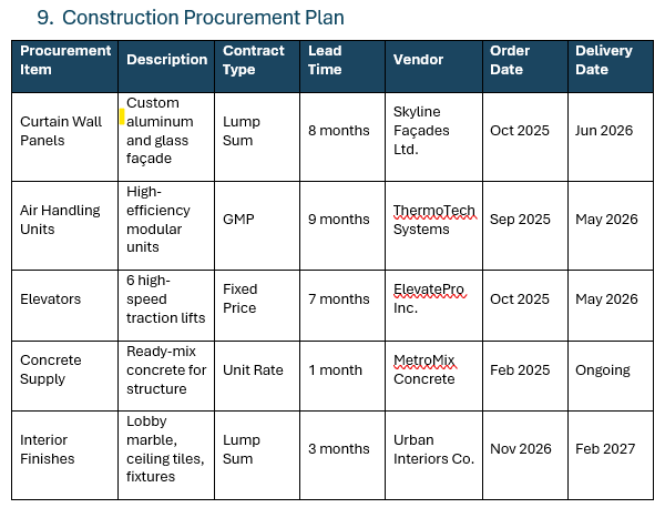 Construction management plan template, construction procurement plan