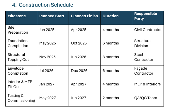 Construction management plan template, construction schedule