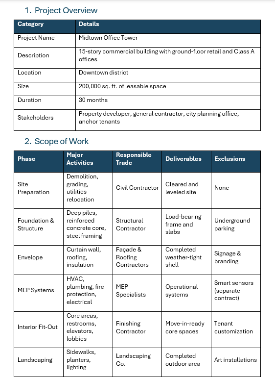 Construction management plan template, project overview, scope of work
