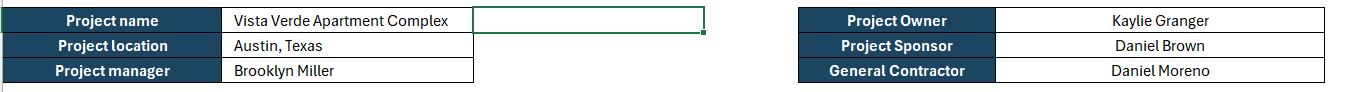 Construction risk assessment template,, project information 