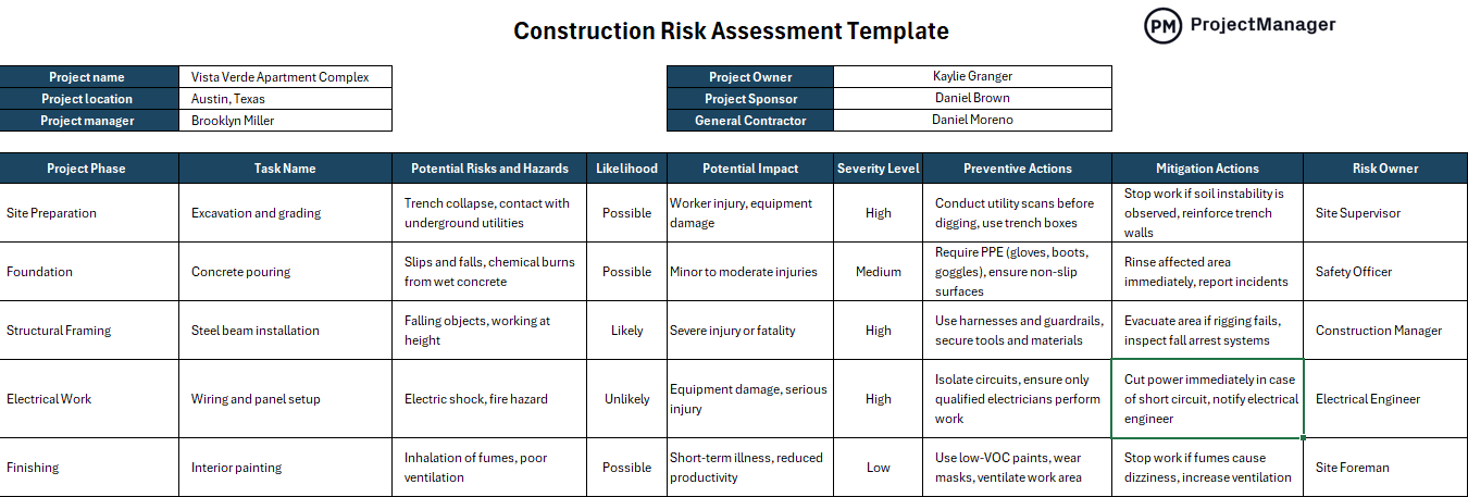 Construction Risk Assessment Template For Excel Free Download 