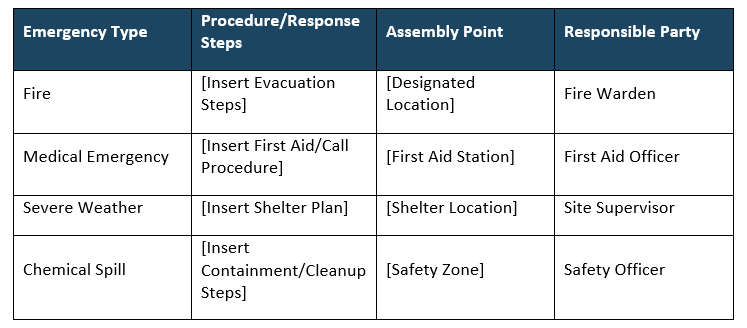 Construction safety plan template, emergency procedures