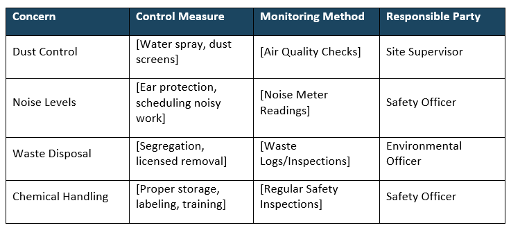 Construction safety plan template, health and environmental considerations