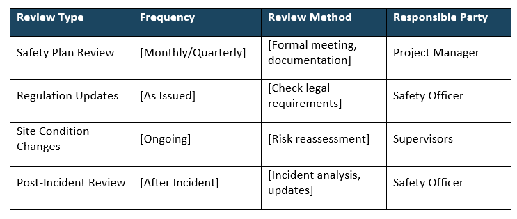 Construction safety plan template, reviews and updates