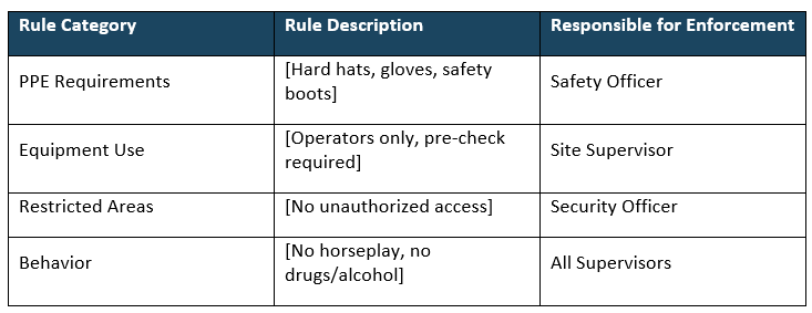 Construction safety plan template, site safety rules