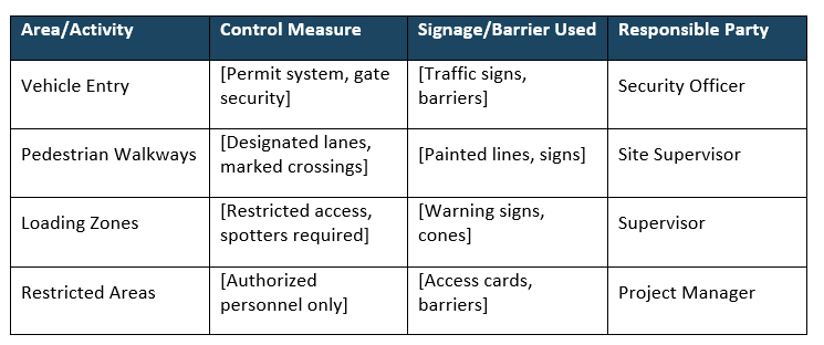 Construction safety plan template, traffic and site access
