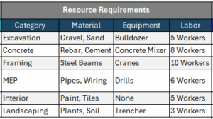 Construction Cost Breakdown: How-to Guide with Example & Template