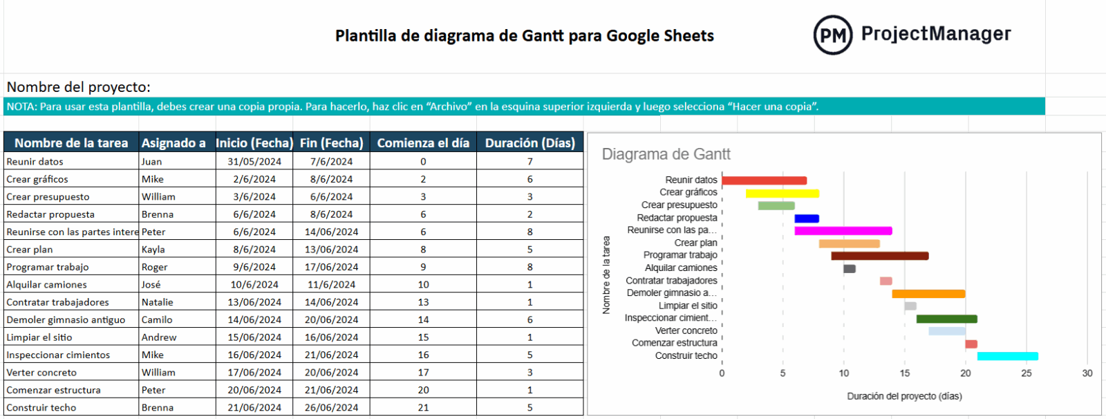 Plantilla de diagrama de Gantt para Google Sheets