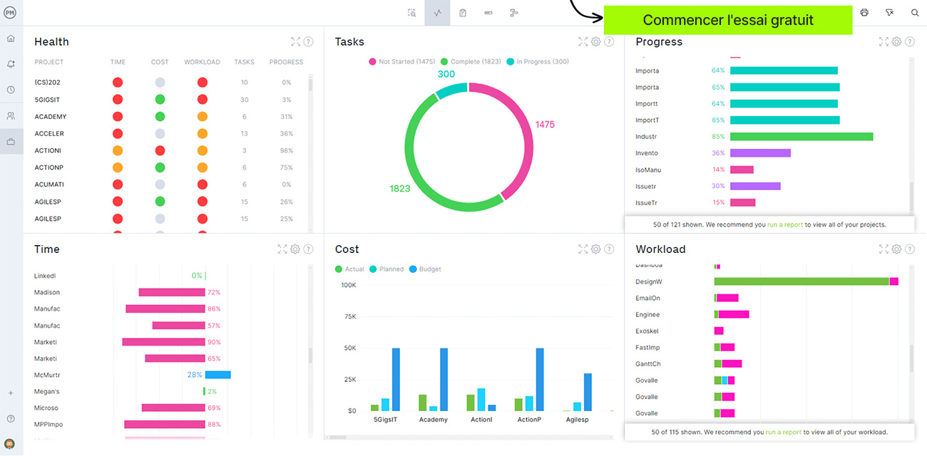Tableau de bord du portefeuille dans ProjectManager