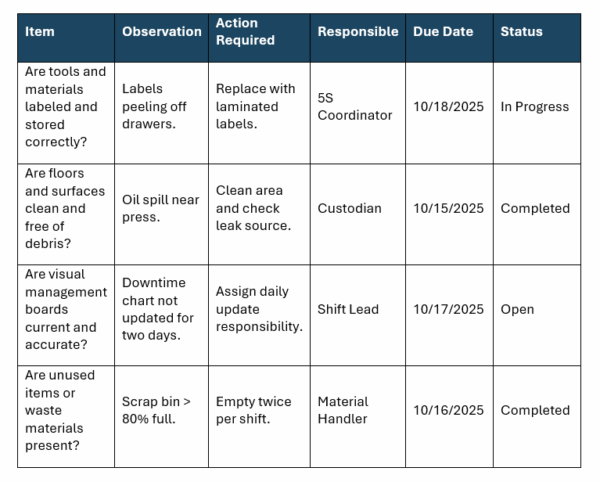 Gemba walk template, 5S/workplace organization