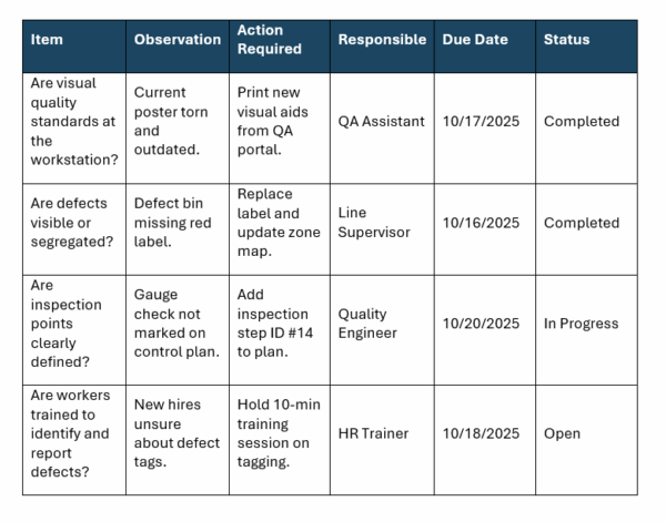Gemba walk template, quality