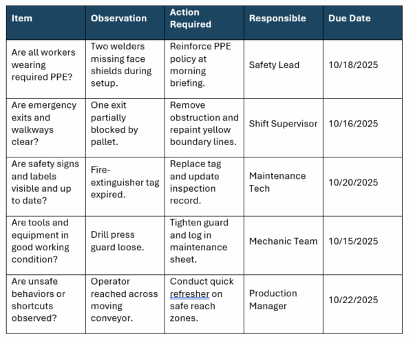 Gemba walk template, safety