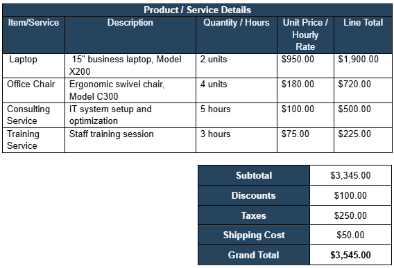 Google Docs invoice template, cost breakdown