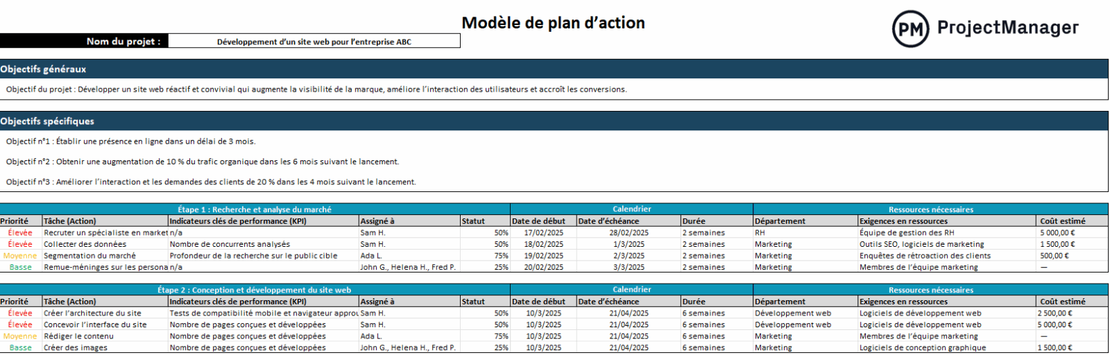modèle de plan d’action