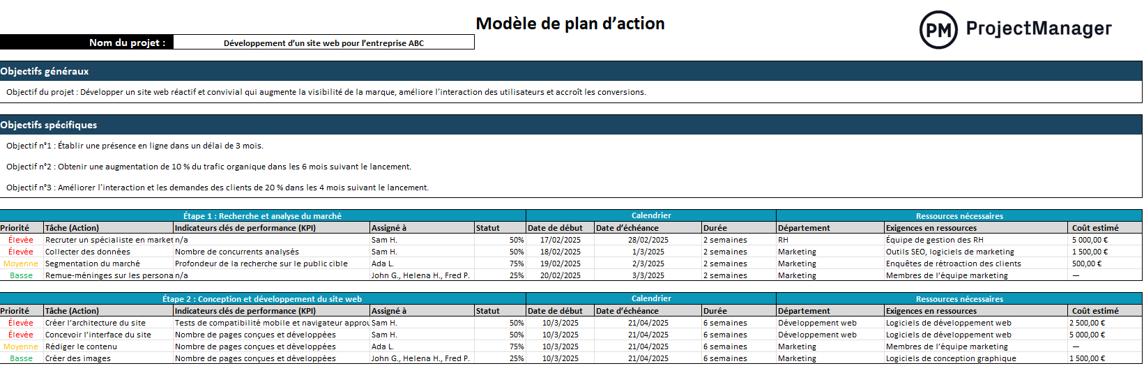 Modèle de plan d’action