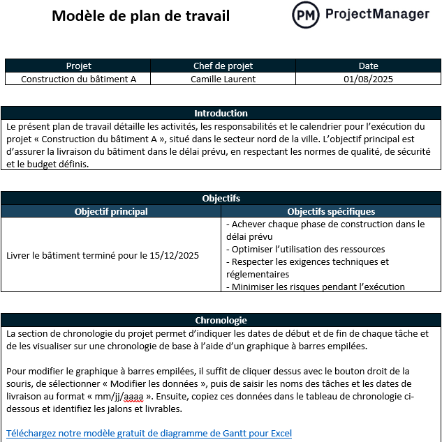 Modèle de plan de travail