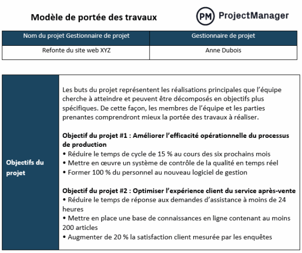 Modèle de portée des travaux de ProjectManager