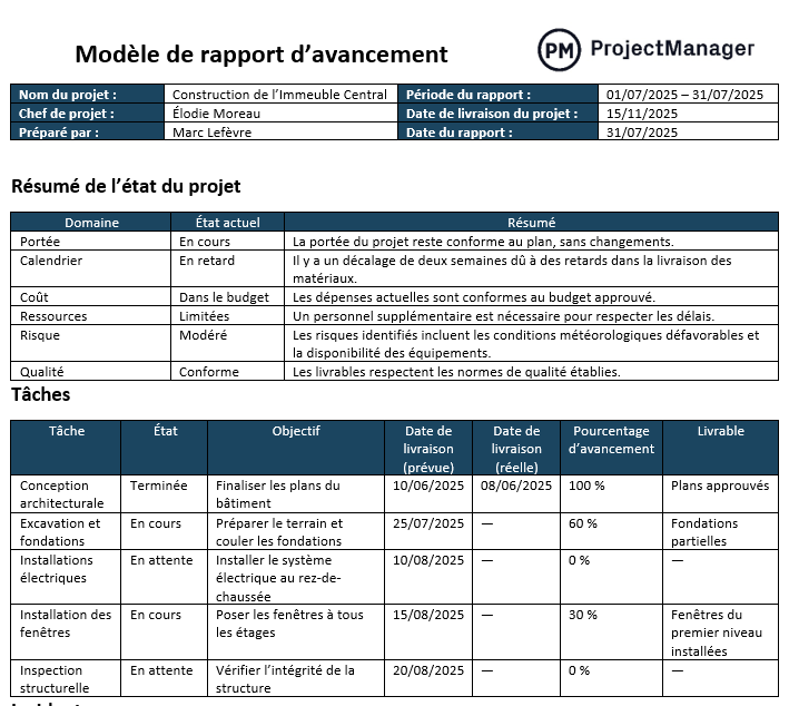 Modèle de rapport d’avancement