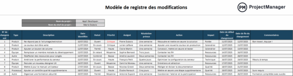 Modèle de registre des modifications