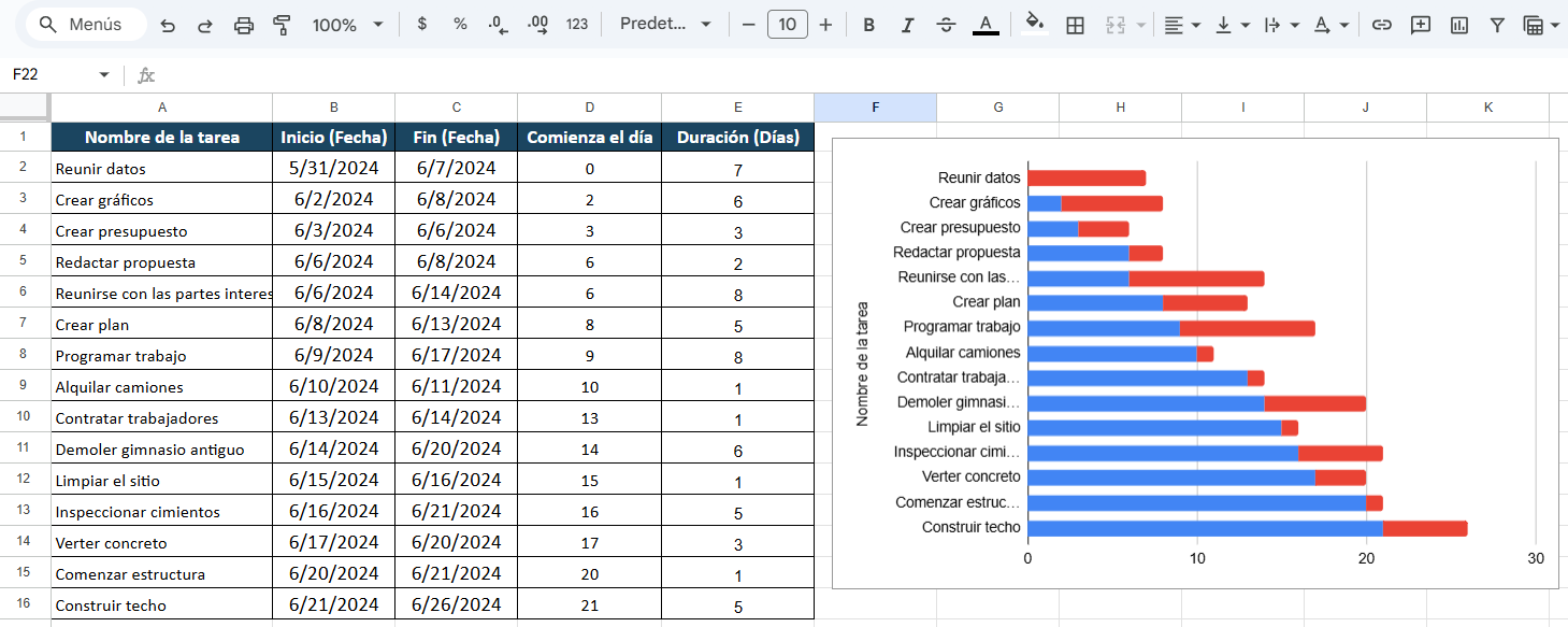 diagrama de Gantt en Google Sheets