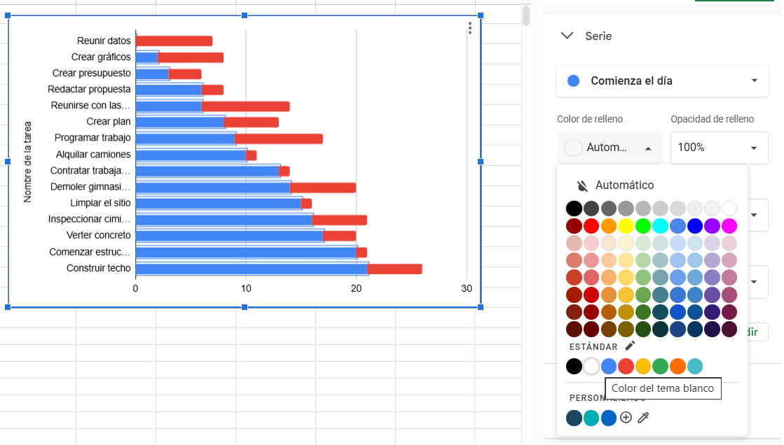 diagrama de Gantt en Google Sheets